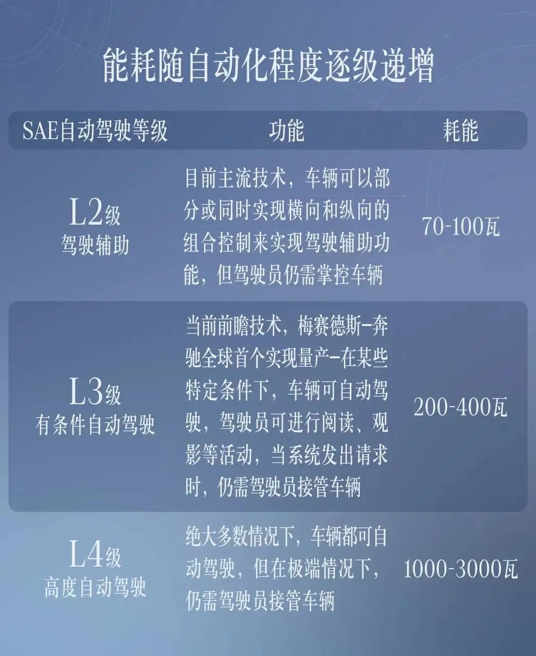 从五级能耗到一级能耗,为什么神经形态计算关系自动驾驶的未来?