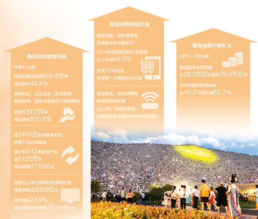 今天，消费升级能改变什么（中国消费向新而行）