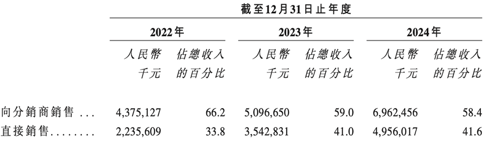 石头科技赴港二次上市:A股股价高点已跌去6成,创始人争议缠身