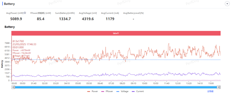 鱼与熊掌全都要!荣耀400 Pro评测:7.8mm机身塞进旗舰性能和影像