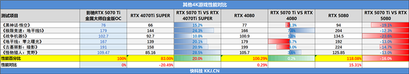 影驰RTX 5070 Ti金属大师白金版OC评测:全新设计 颜值也追上性能和做工
