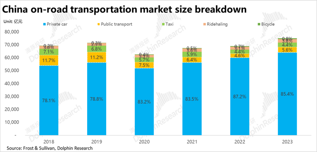 Uber的担忧:自动驾驶真能杀死“美版滴滴”么