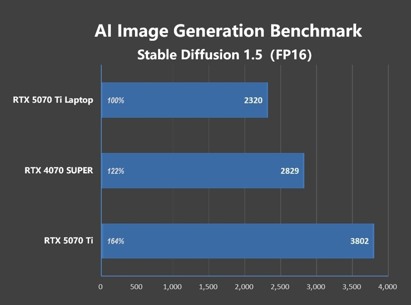 7999元的i9-13900HX + RTX 5070 Ti游戏本你会买吗!七彩虹隐星P16 Pro笔记本首发评测