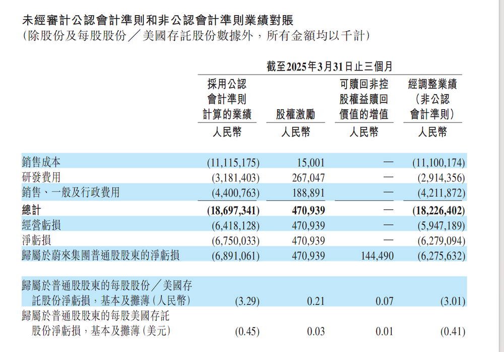 一周1.5万汽车人失业!6家车企被曝裁员,最高赔偿N+4