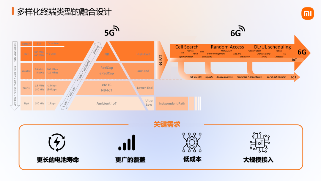 小米公布6G前沿技术系列成果,展示卫星通信等原型样机