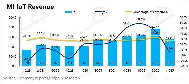 小米:补贴退了,汽车真撑得起门面?