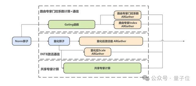 华为+DeepSeek,推理性能创新高!技术报告也公布出来了