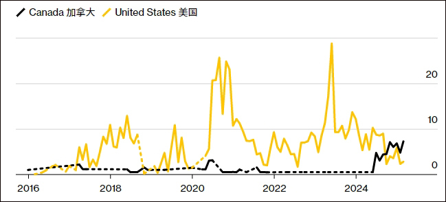 数据显示,中国从美国石油转向加拿大石油 彭博社制图
