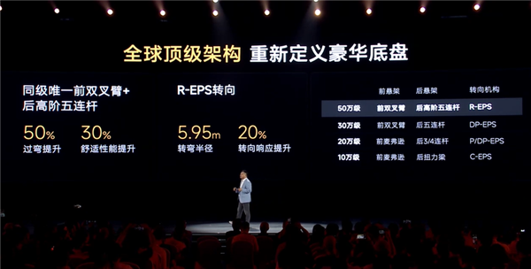 实测能跑2500公里!奇瑞C级轿车风云A9L上市:万起