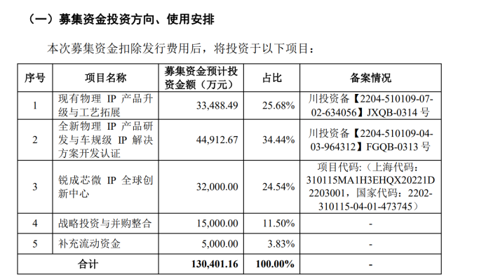 半导体并购再起风云:概伦电子拟收购IPO梦碎后的锐成芯微_凤凰网