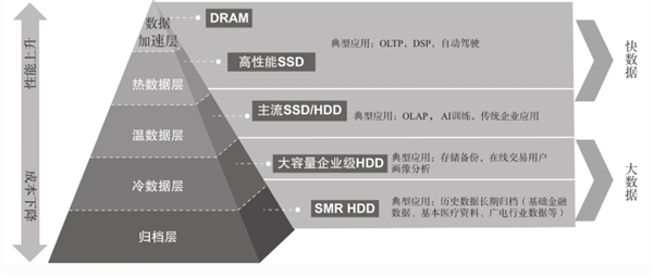 雷军都喊贵 AI害你买不到便宜的手机了!