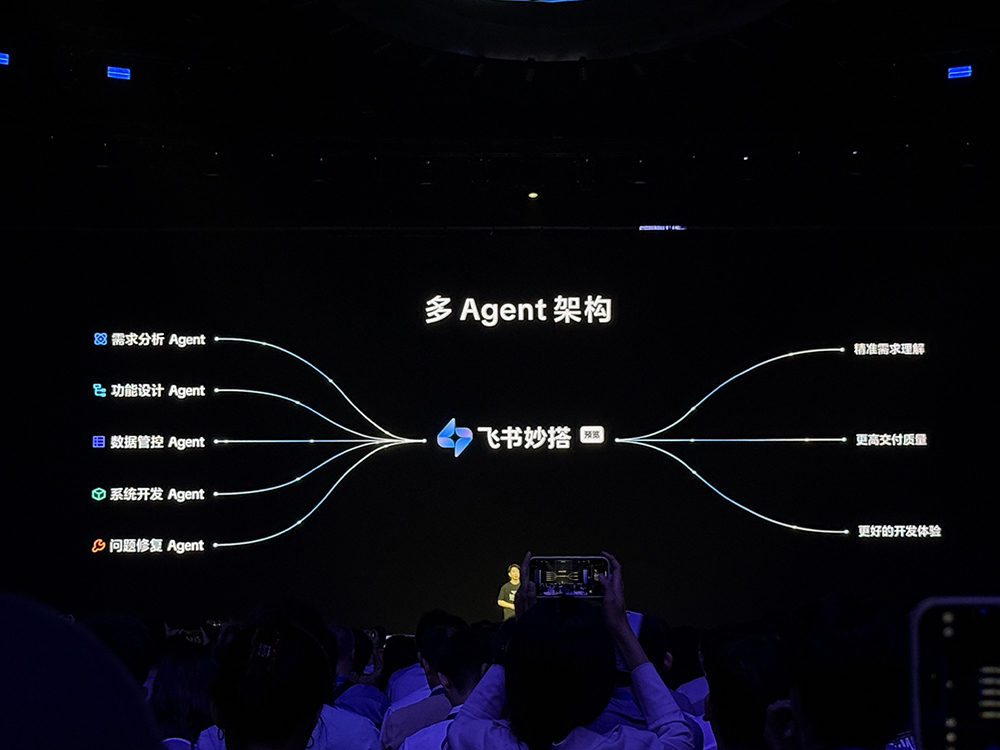 飞书甩出豪华AI全家桶!拥抱钉钉企微