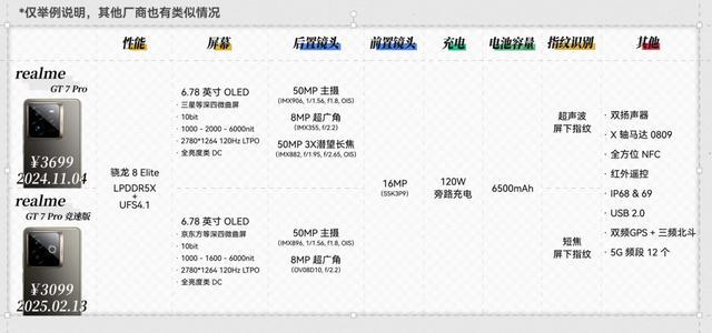 现在新手机起的名字,是怕我买到对的吗?