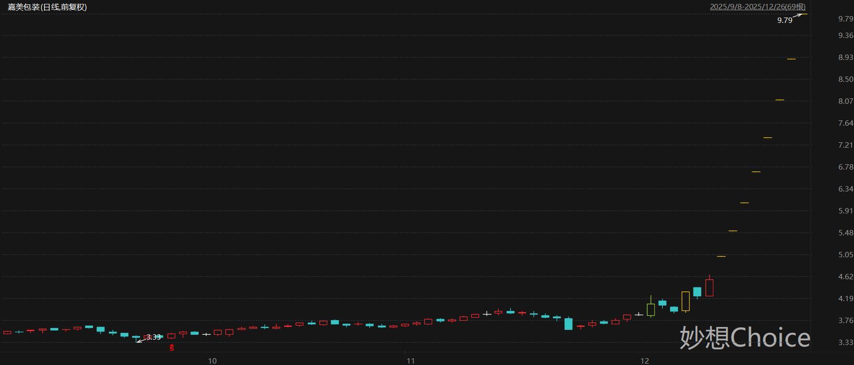 龙头8连板本周披露并购重组进展的A股名单一览