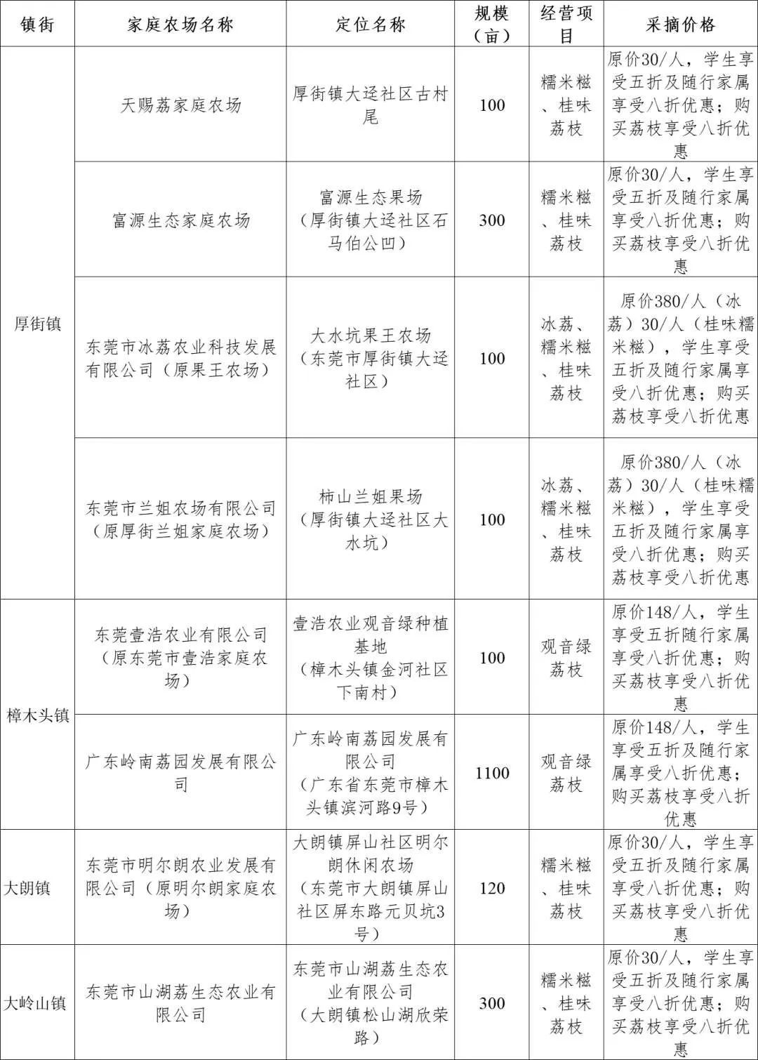 支持高铁票学生优惠的荔枝采摘点