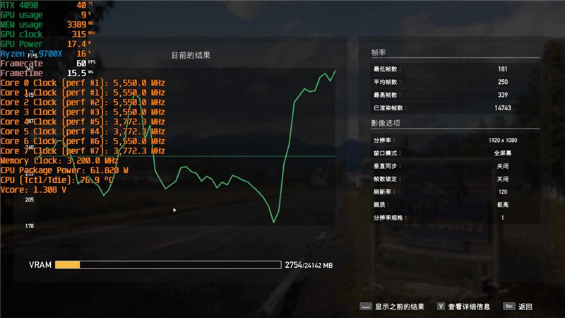 高性能内存对于游戏帧率如此重要!英睿达DDR5 Pro 6400MHz评测