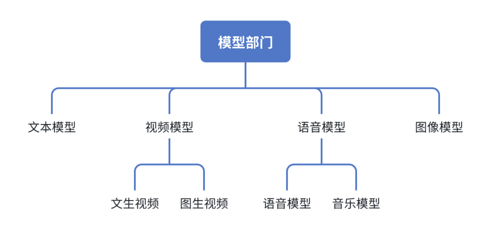MiniMax正暗戳戳憋大招