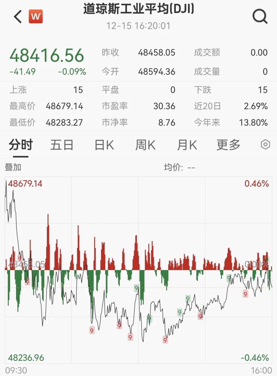 一则大消息，突然引爆特斯拉_凤凰网