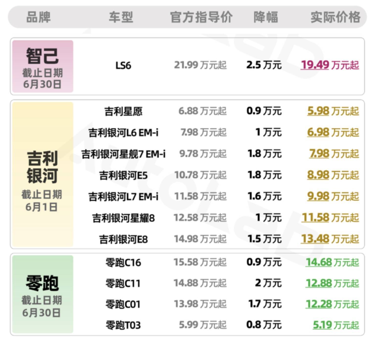 比亚迪,从围剿别人,到被围剿,再到反围剿