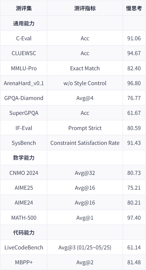 华为开源7180亿参数大模型