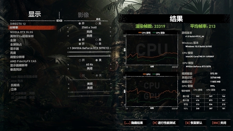 NVIDIA RTX 5070首发评测:DLSS 4提升超4倍!4K游戏不再是高端玩家专属
