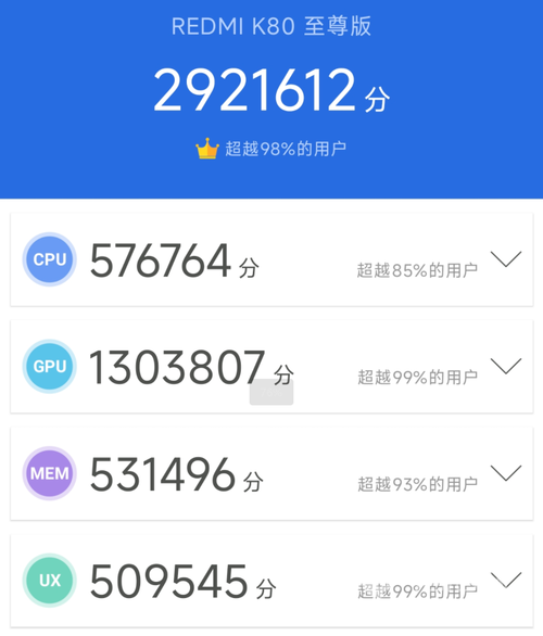 REDMI K80至尊版评测:狂暴双芯,旗舰体验全面升级