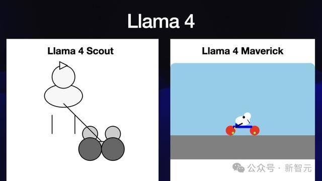 AI疯狂进化6个月,一张天梯图全浓缩!30+模型混战,大神演讲爆火