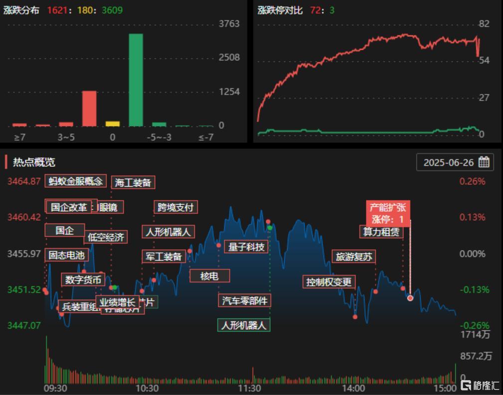 龙虎榜| 固态电池龙头翻倍！毛老板单日扫货2.18亿，知名游资扎堆3连板大东南_凤凰网