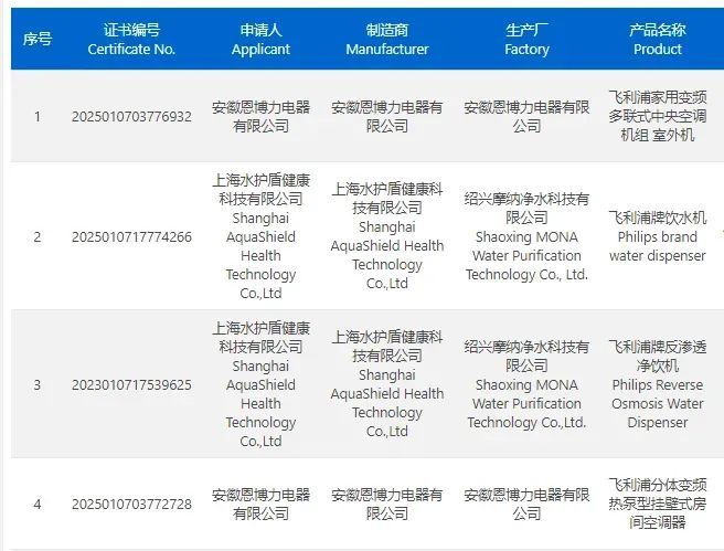 跨国巨头飞利浦,为何沦为了“贴牌大王”?