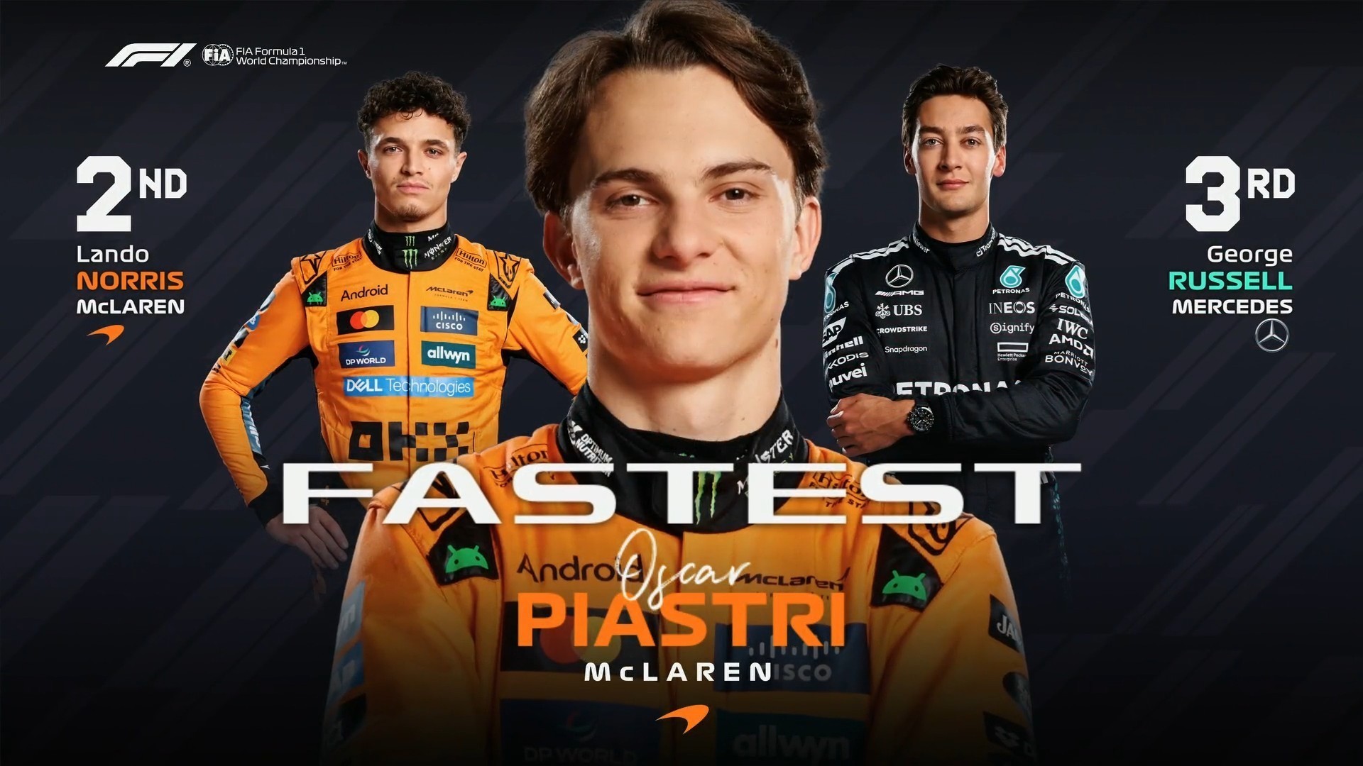 F1巴林站二练：迈凯伦包揽一二，哈贾尔第6，角田裕毅第18_凤凰网