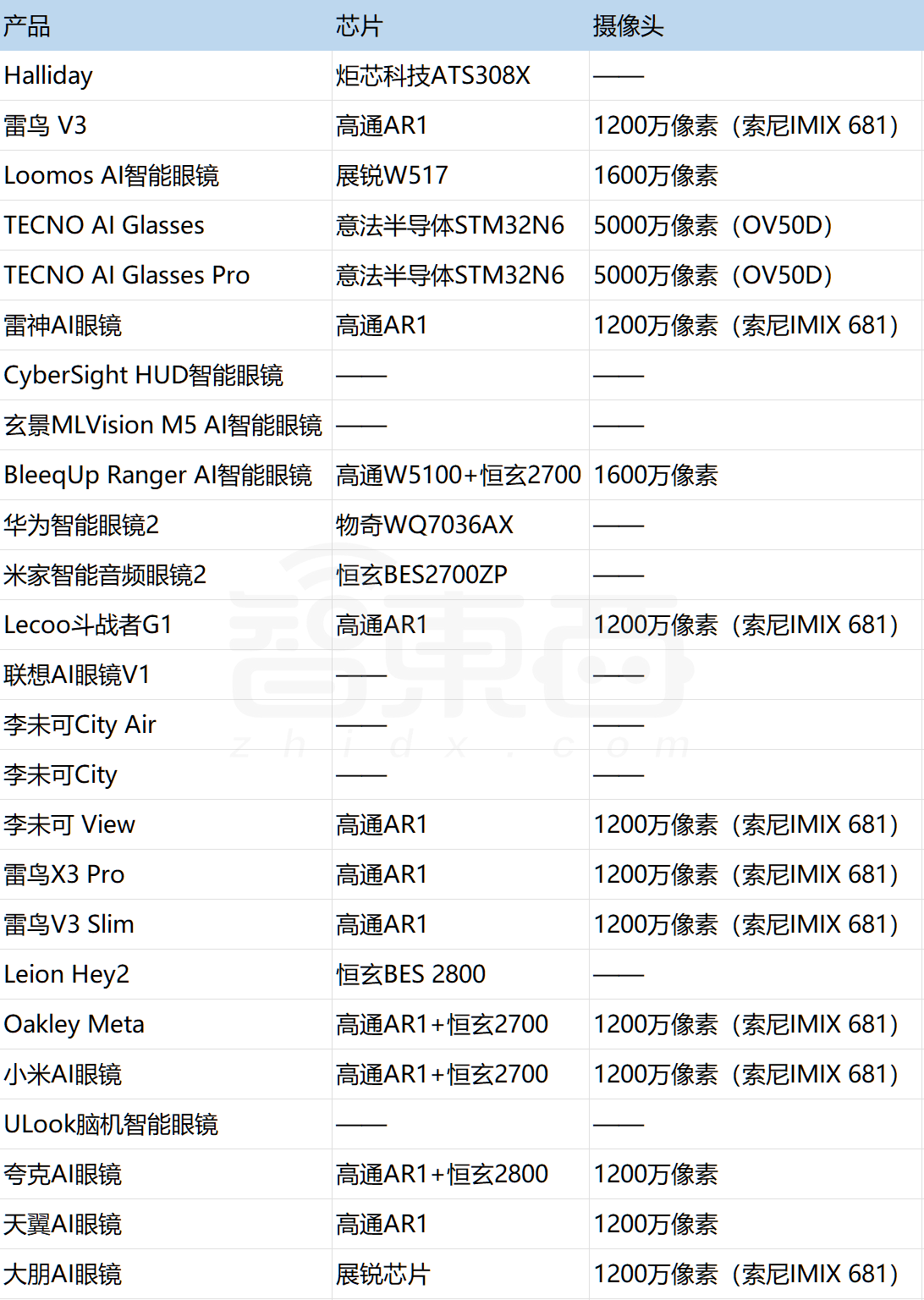 谷歌香蕉模型一夜登顶！干翻GPT-4o和FLUX，坐稳AI图像之王