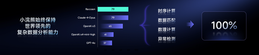 商汤日日新6.5升级!造办公智能体,推具身智能平台,让机器人讲解PPT