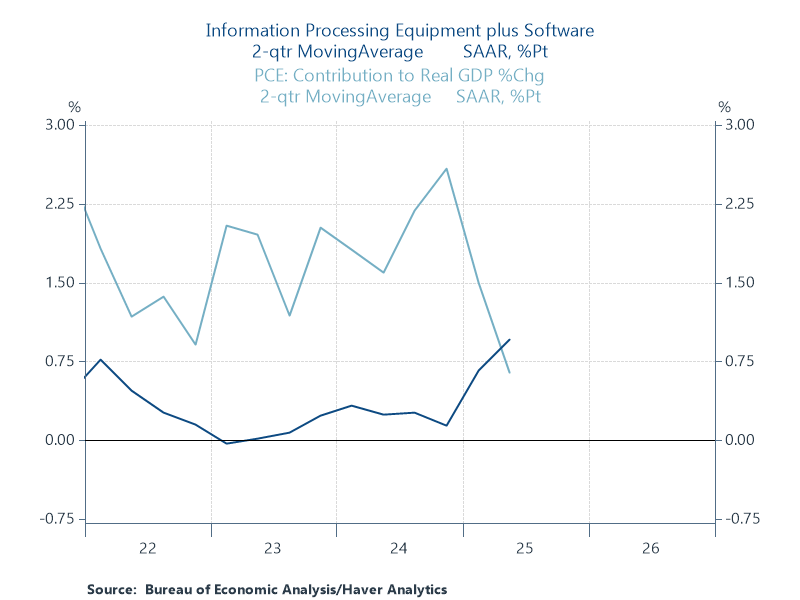 ChatGPT血洗美国50万科技岗位!25年美国GDP增长,不靠人类靠AI?