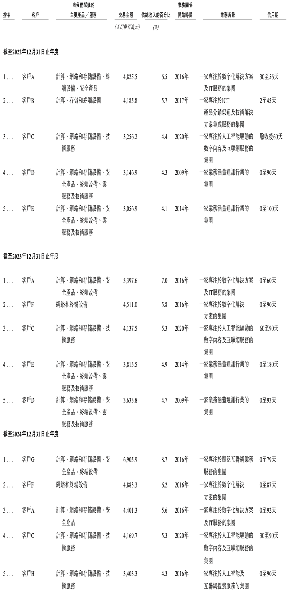 600亿AI算力龙头,冲刺港交所