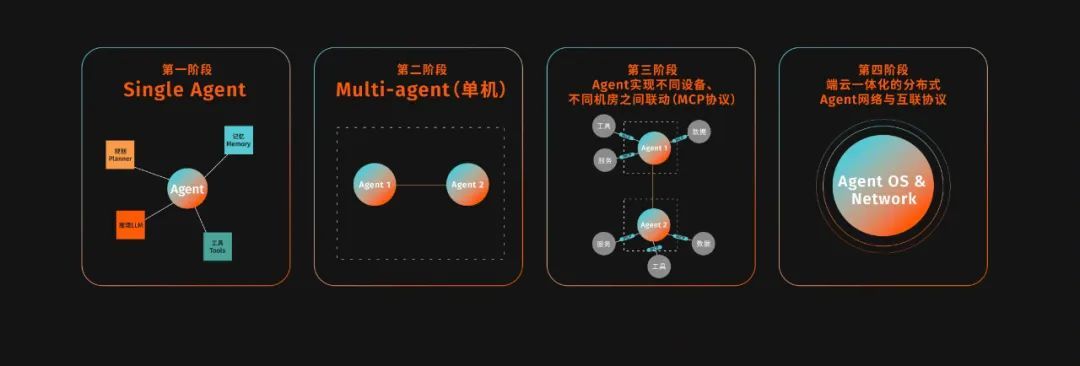 AI Agent爆发前的黎明:Manus不够好,但天快亮了