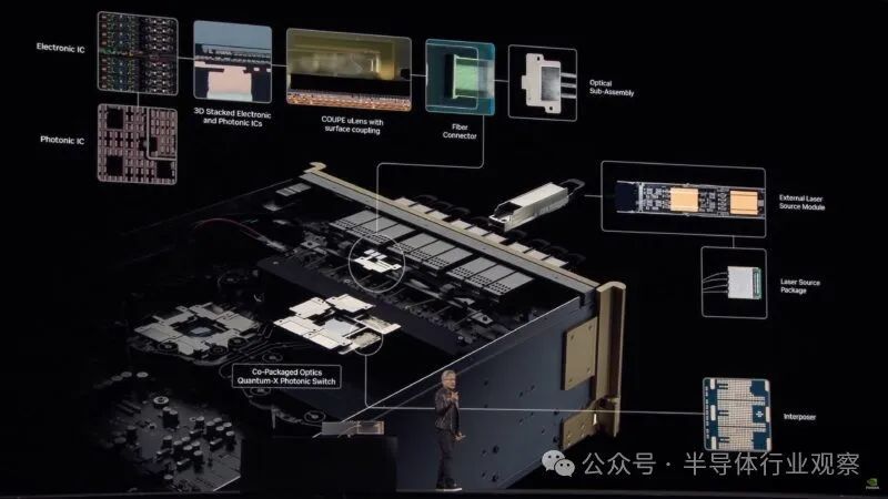 下一代GPU发布,硅光隆重登场,英伟达还能火多久?