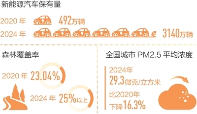 回望“十四五”,想起总书记这句话