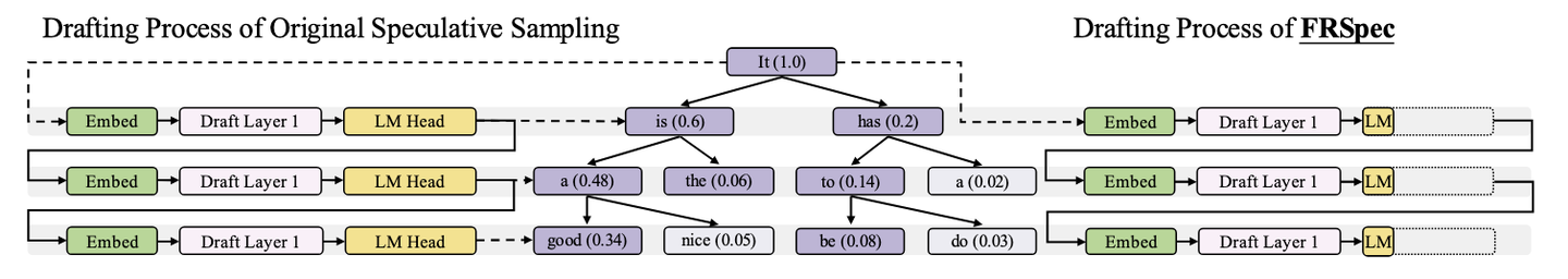 苹果虽迟但到,端侧AI加速爆发!AI新势力抢先圈地突围