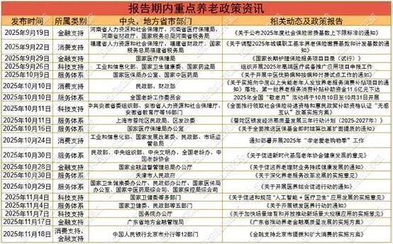 表格AI 生成的内容可能不正确。