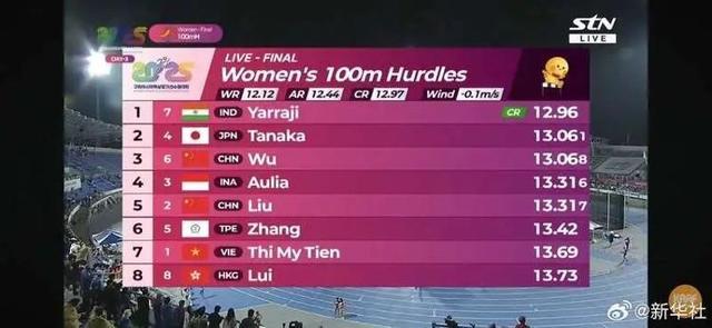 吴艳妮带伤夺铜,赛后回应:没拿到冠军很对不起大家,我还是觉得我在亚洲是最棒的