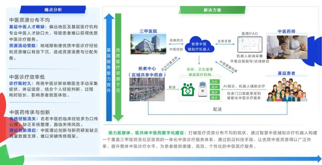 润开鸿基于OpenHarmony的智慧<span