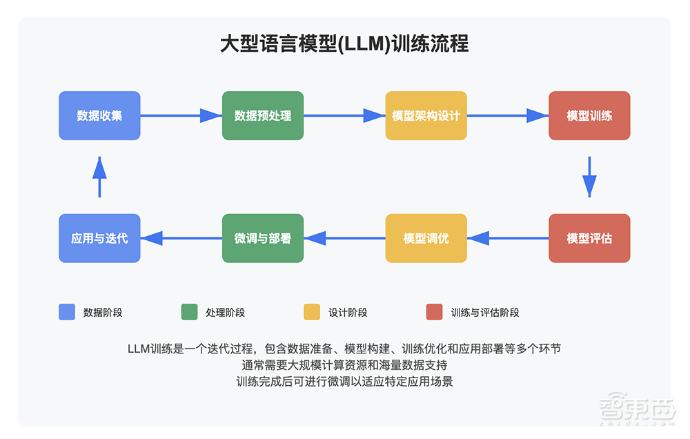 剑指学术搜索痛点，深势科技发首个“读算做”全流程AI科研平台！