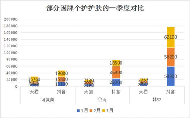 数据来源：青眼情报会员数据 单位：万元