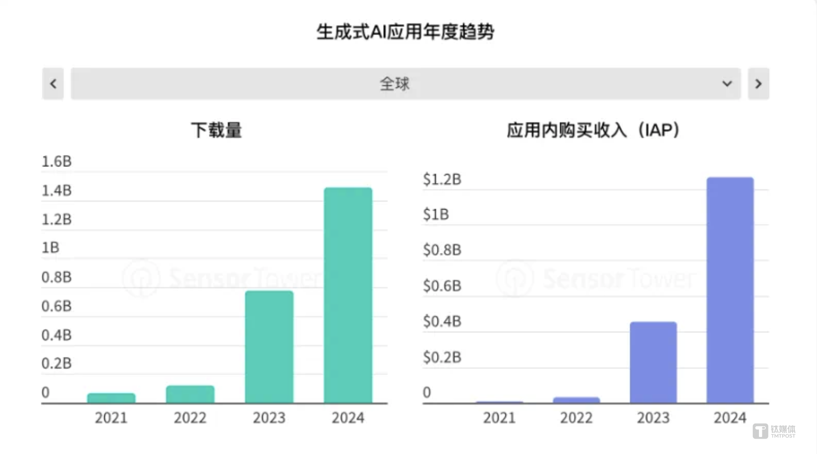 图片来源:《2025年移动市场报告》,2025年3月5日
