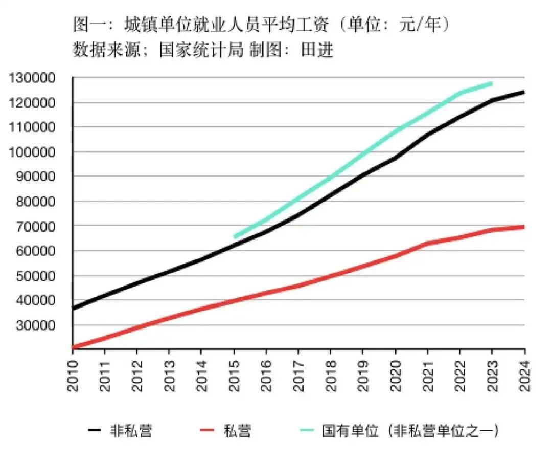 ▲城镇单位就业人员平均工资(图/网络)
