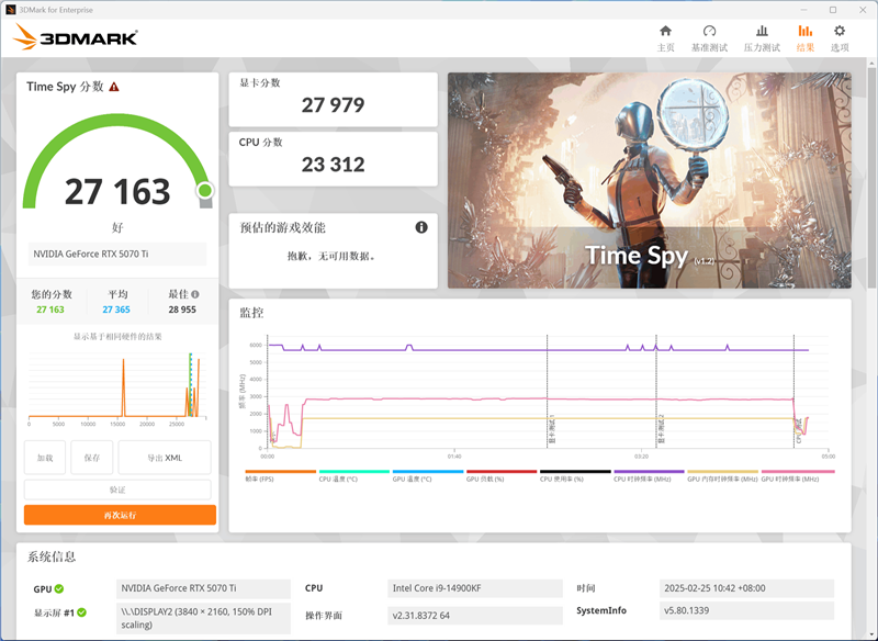 耕升RTX 5070 Ti炫光·超OC显卡评测:外形紧凑 性能不打折