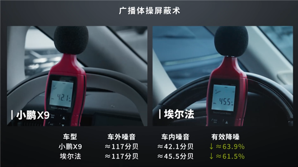 小鹏X9拉上丰田埃尔法挑战尖叫鸡:静谧性结果小鹏完胜