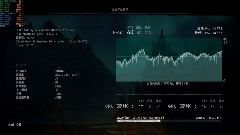 Blackwell的甜点来了!NVIDIA RTX 5060 Ti首发评测:8GB疯狂爆显存 16GB正好