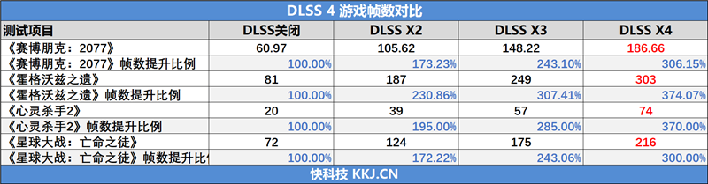 影驰GeForce RTX 5080圣刃OC显卡评测:小尺寸高性能 高端玩家完美之选