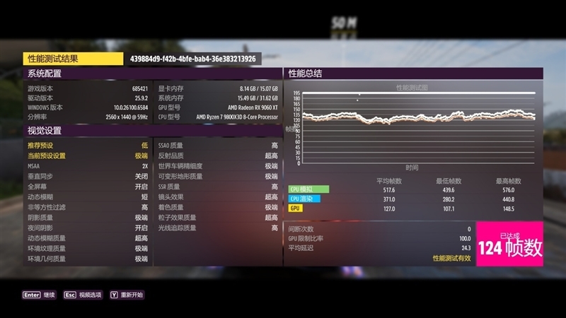 游戏性能提升显著 价格优势高达15%!RX 9060 XT 16GB vs RTX 5060 Ti对比评测